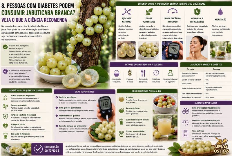 Infográfico da Jabuticaba Branca explicando o consumo por pessoas com diabetes, fibras, açúcares naturais, vitamina C, índice glicêmico, benefícios nutricionais e recomendações para uma alimentação equilibrada.