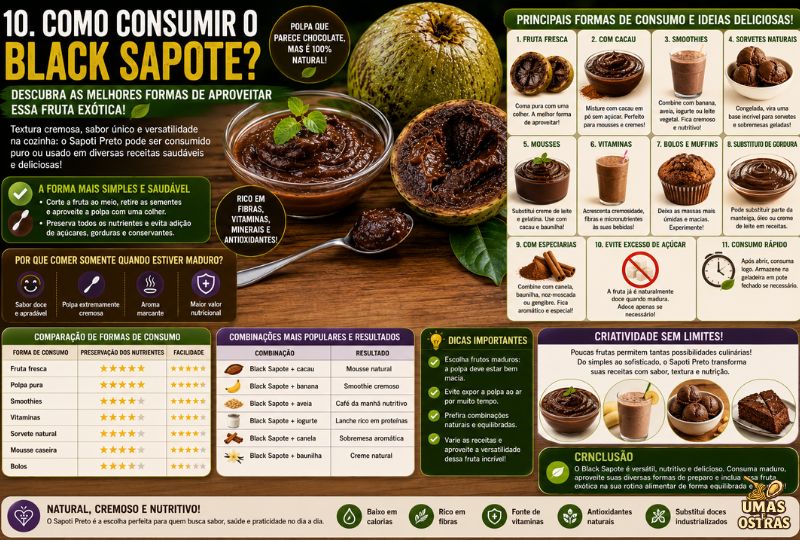 Infográfico sobre como consumir o Black Sapote (Sapoti Preto), mostrando a fruta aberta com polpa marrom cremosa e diversas formas de preparo, como consumo in natura, smoothies, mousses, sorvetes naturais, vitaminas, bolos e receitas com cacau. A imagem também apresenta combinações com banana, aveia, iogurte, canela e baunilha, além de destacar os benefícios nutricionais, a textura semelhante a um pudim de chocolate e a importância de consumir a fruta totalmente madura.