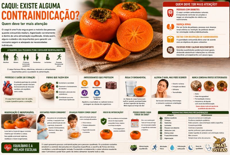 Infográfico realista com caquis maduros inteiros e cortados, destacando orientações sobre o consumo seguro da fruta. A imagem apresenta informações sobre diabetes, doença renal, dietas com restrição de carboidratos, alergias raras, higienização adequada, hidratação e recomendações para crianças, gestantes e adultos, enfatizando o consumo equilibrado do caqui.