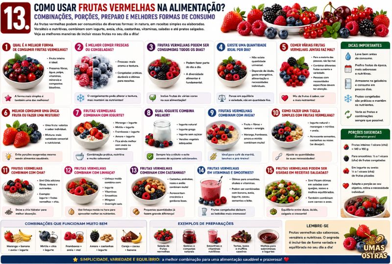Frutas Vermelhas no Dia a Dia: Morango, Framboesa, Amora, Mirtilo e Cereja em Receitas e Combinações