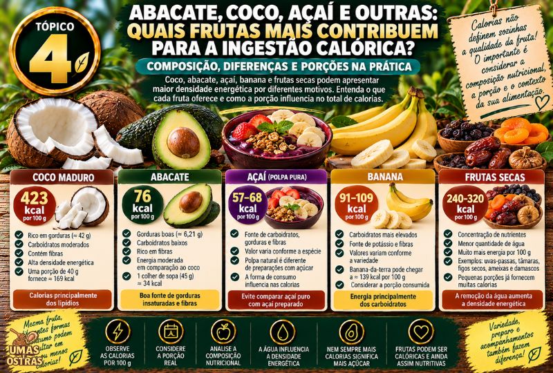 Frutas Mais Calóricas: Abacate, Coco, Açaí, Banana e Frutas Secas em Comparação