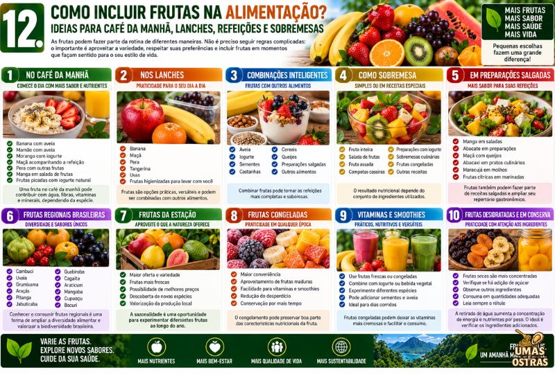 Frutas na Alimentação Diária: Ideias para Café da Manhã, Lanches, Refeições, Vitaminas e Sobremesas
